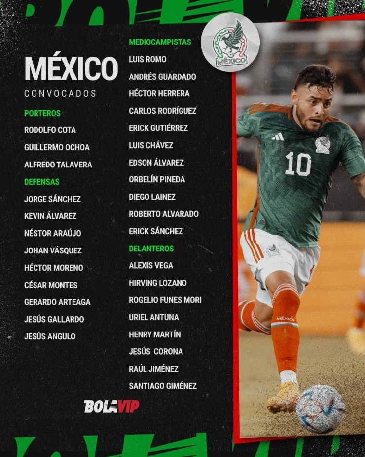 PRELISTA MÉXICO QATAR 2022