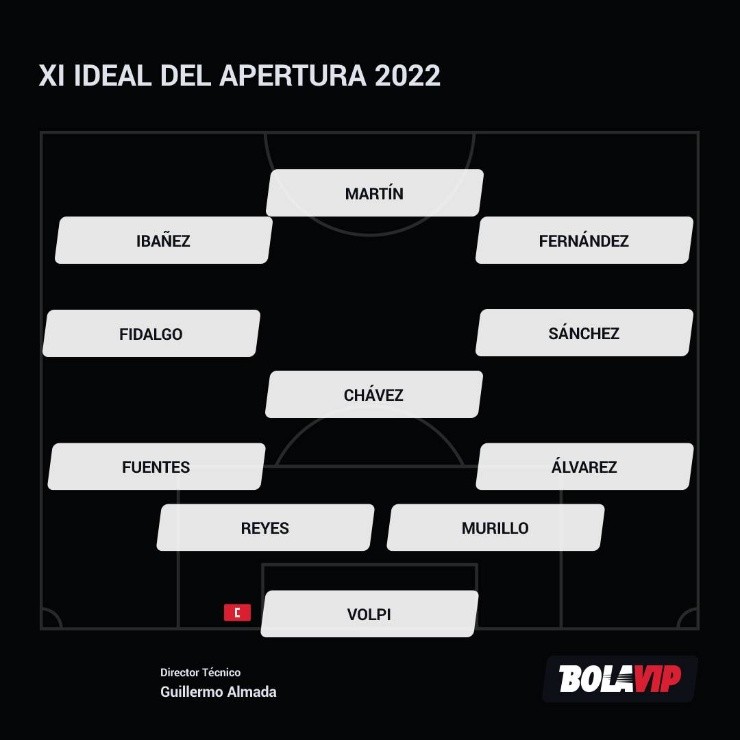 XI ideal Bolavip | Bolavip