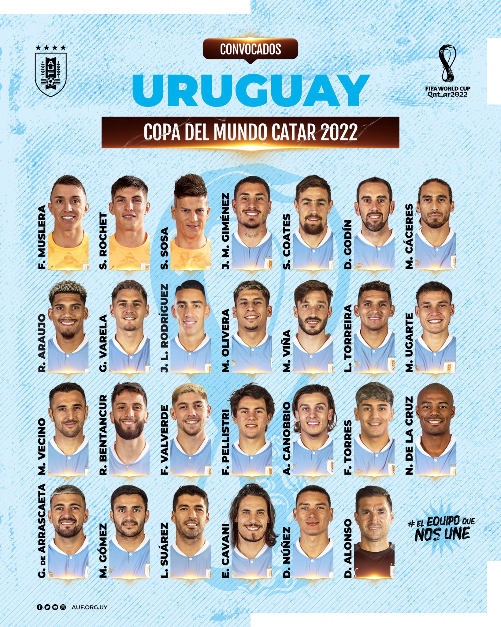 Convocados Uruguay Mundial Qatar 2022
