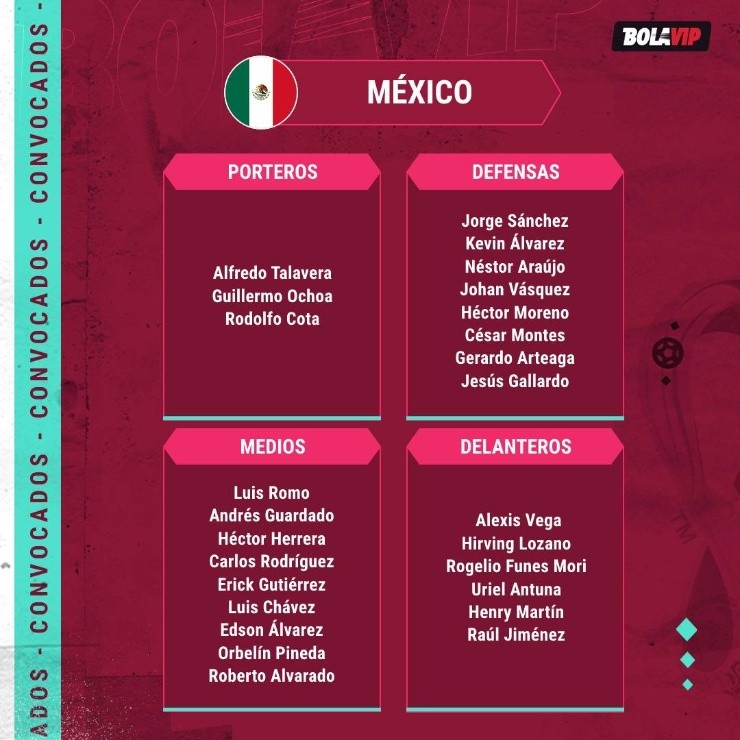 Los 26 de México para Qatar 2022