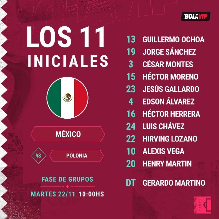 Alineación de México vs. Polonia