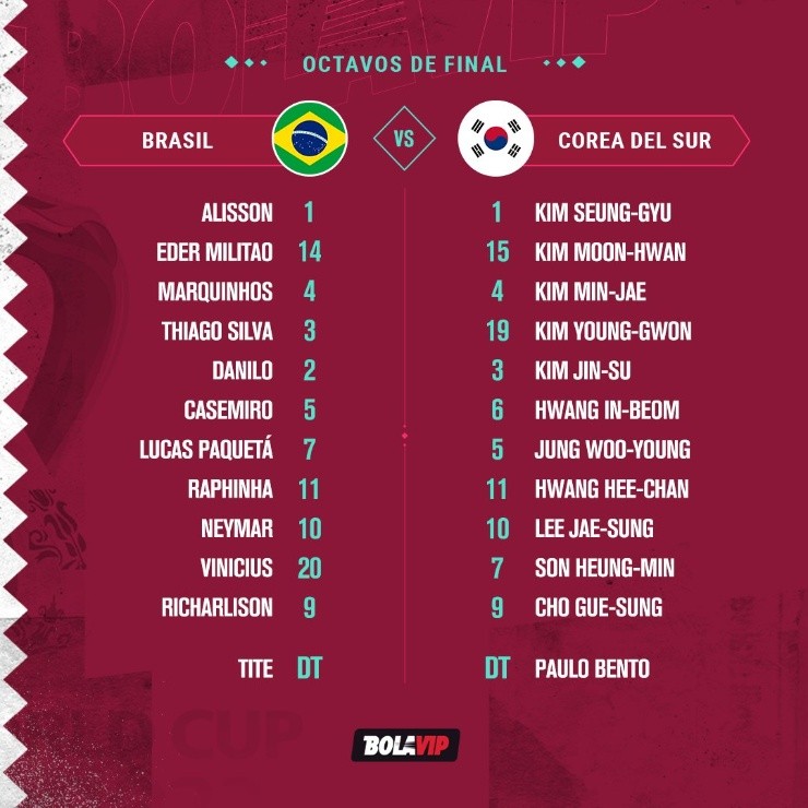 Brasil vs. Corea del Sur: alineaciones confirmadas