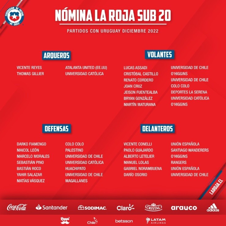 Nómina Selección Chilena Sub 20 ante Uruguay