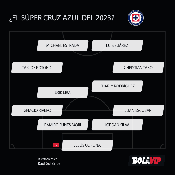 Alineación de Cruz Azul para el Clausura 2023