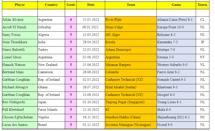 Julián, el hombre récord.