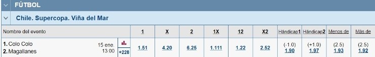 Marathonbet Supercopa de Chile Colo Colo Magallanes