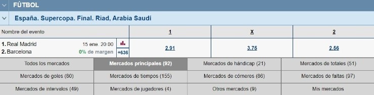 Real Madrid FC Barcelona Supercopa de España Marathonbet