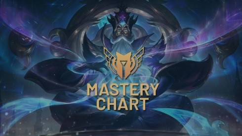 Mastery Chart LOL: qué es y cómo ver un mapa visual de tus campeones más jugados en League of Legends