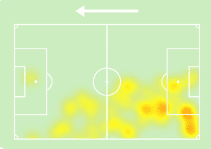 Mapa de calor de Johan Vásquez vs. Bologna. Créditos: Sofascore