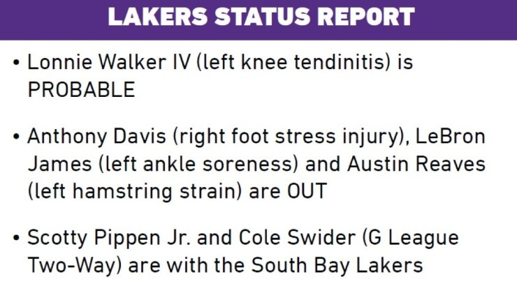 Reporte de lesionados de Lakers vs. Nets