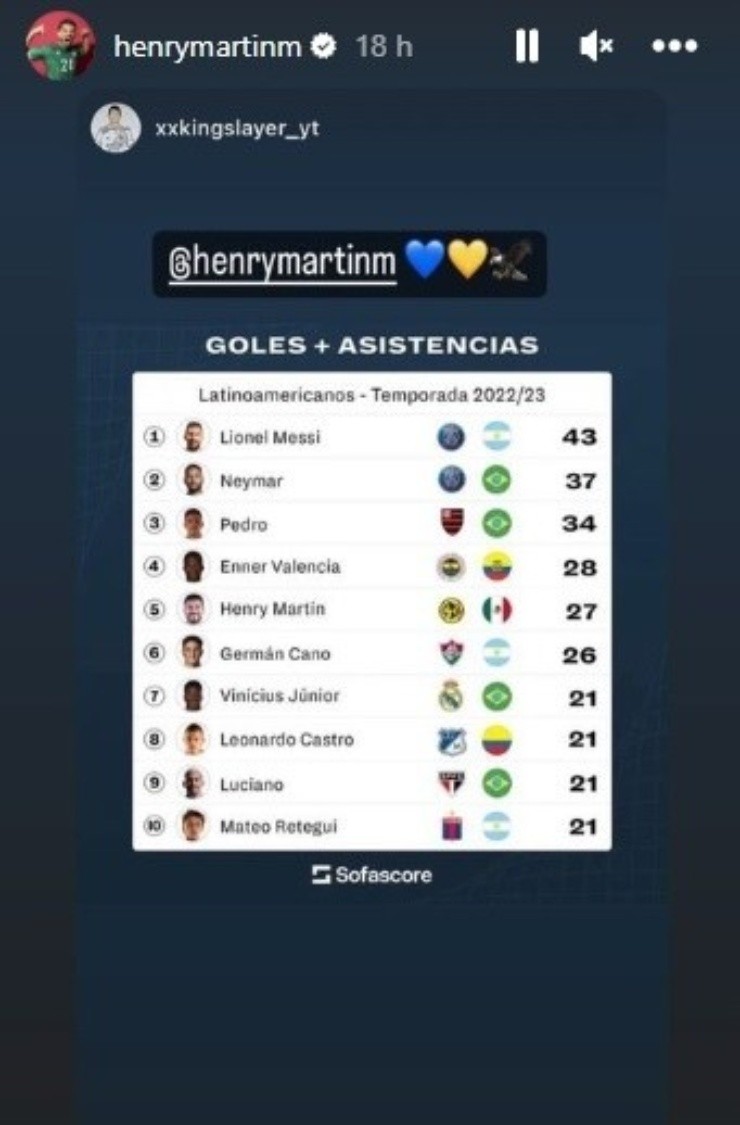 Henry Martín, entre los delanteros más letales del continente.