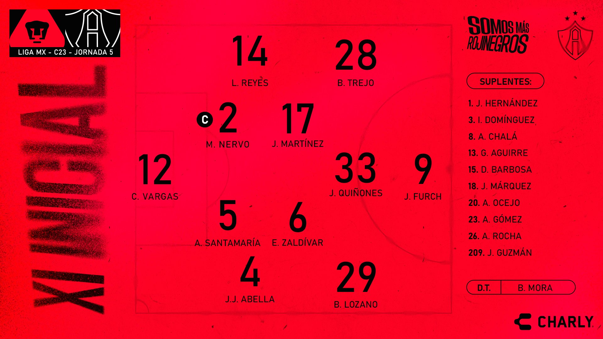 Así formaron los Rojinegros (@AtlasFC)