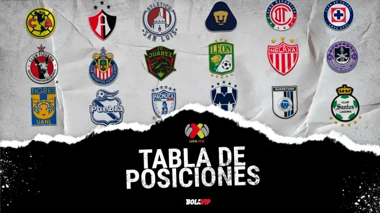 Tabla general de posiciones de la Liga MX