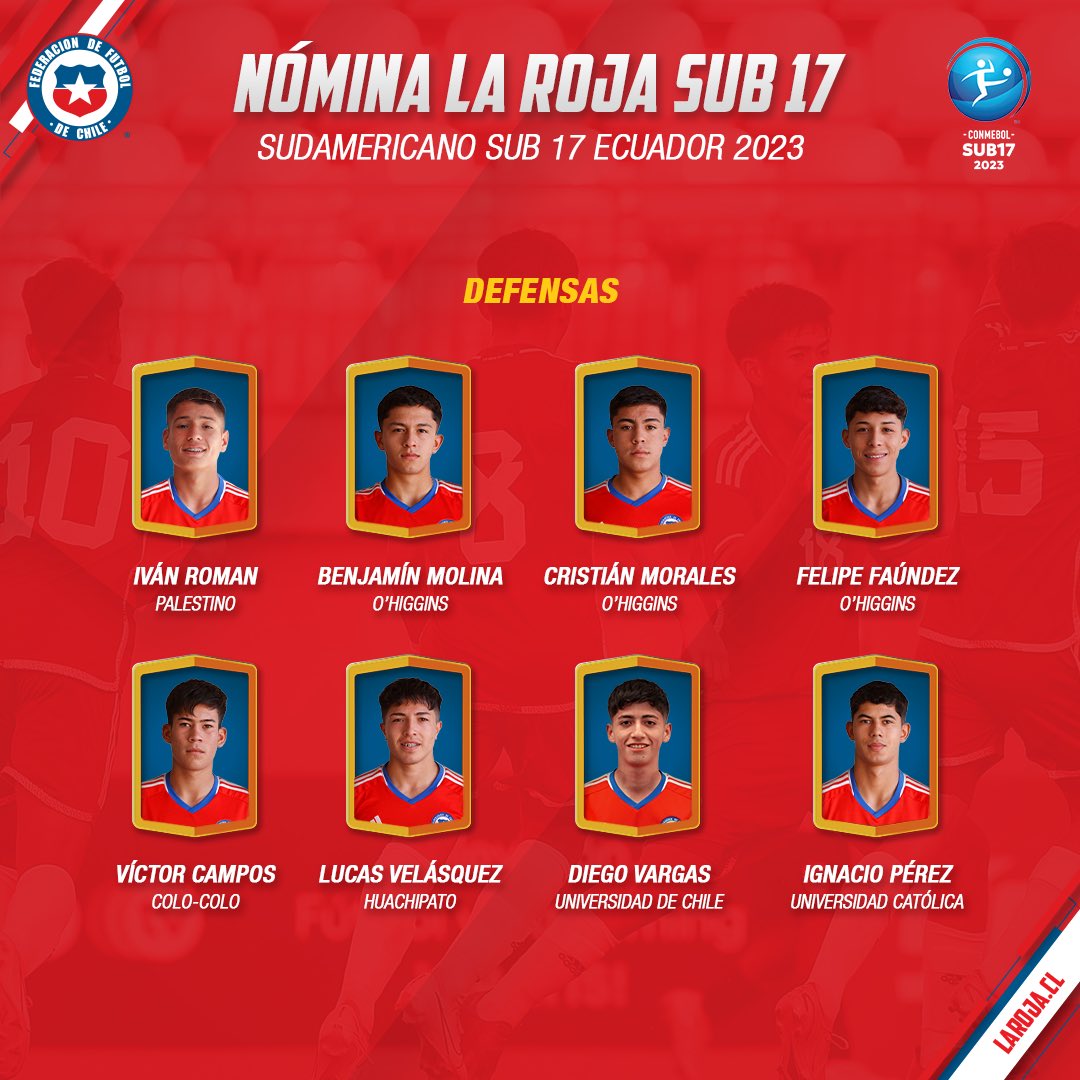 Nómina Selección Chilena Sub 17 Sudamericano Ecuador 2023