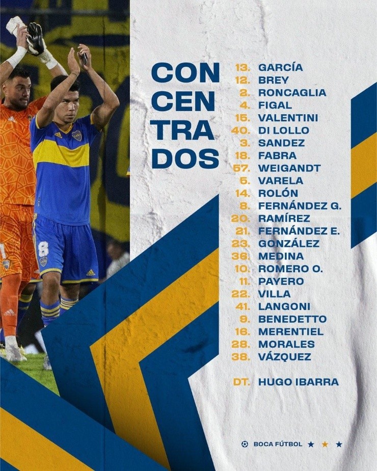 Los convocados de Boca
