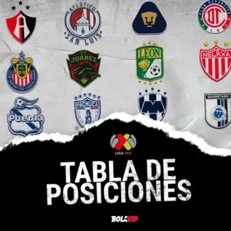 Tabla general de posiciones de la Liga MX