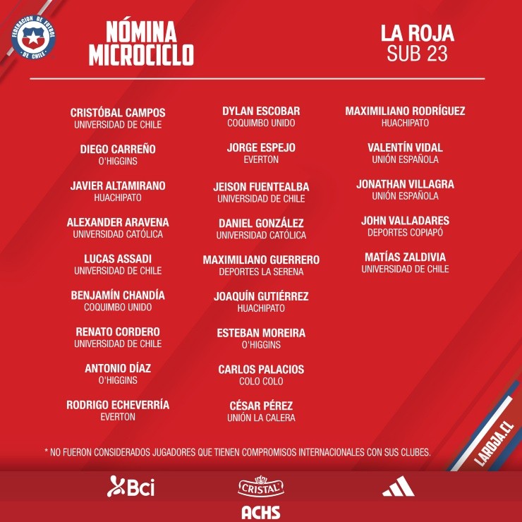 Nómina Selección Chilena Sub 23 Microciclo