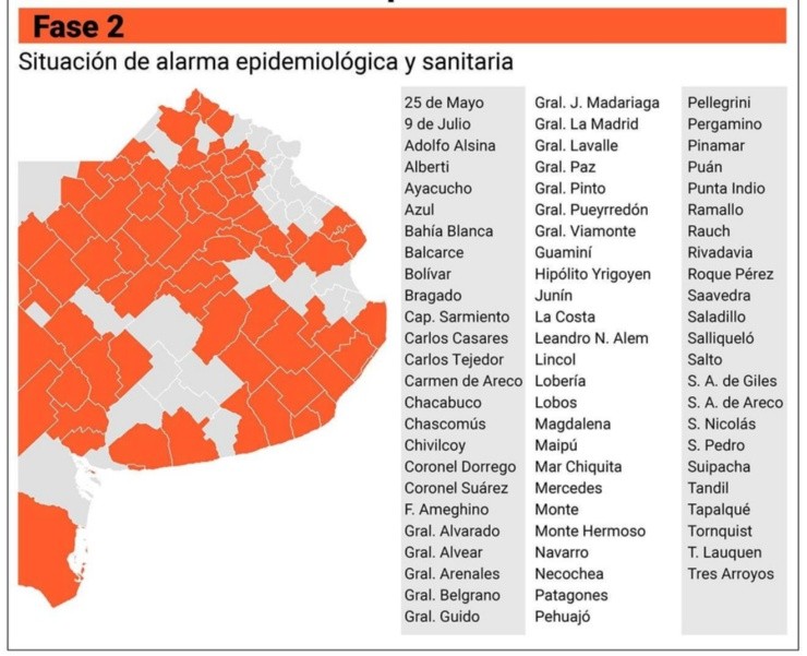 (Gobierno de la Provincia de Buenos Aires)