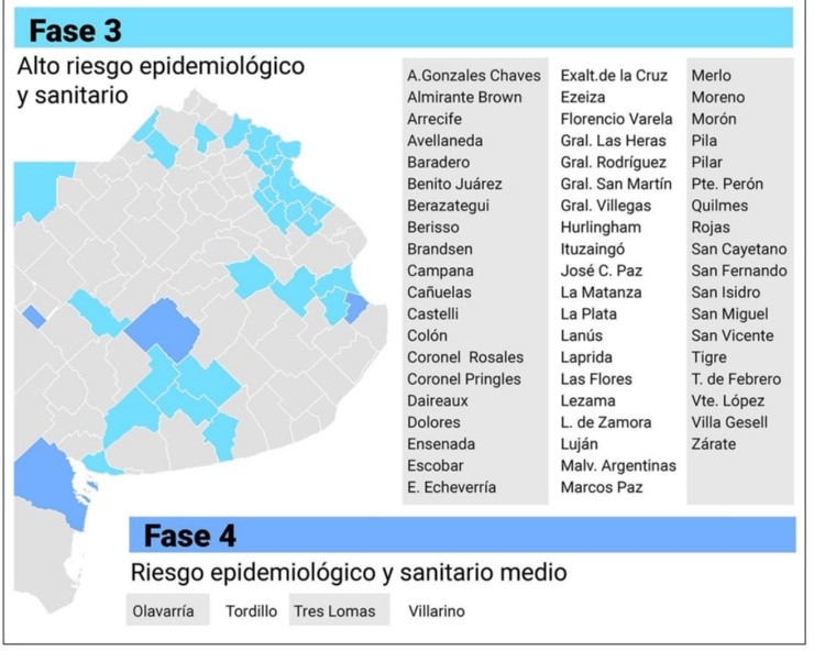 (Gobierno de la Provincia de Buenos Aires)