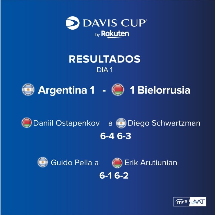 Foto: Twitter oficial de la Asociación Argentina de Tenis.