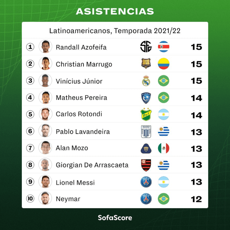 Este ranking es una locura.