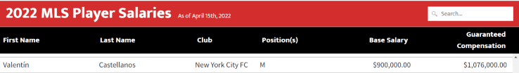 El sueldo de Taty Castellanos en la MLS.