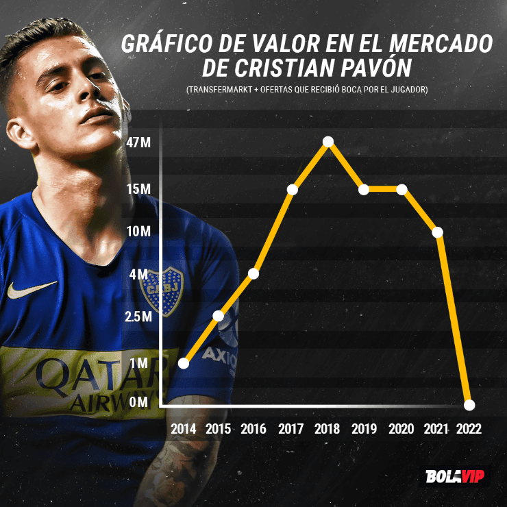 La devaluación de Pavón.