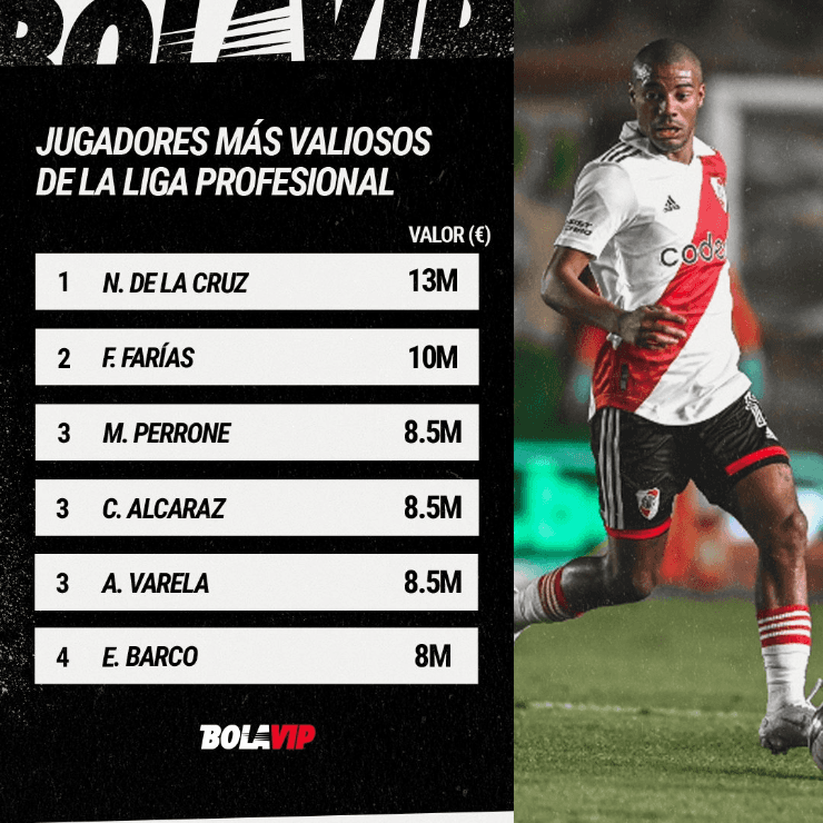 Los 6 jugadores más valiosos de la Liga Profesional.