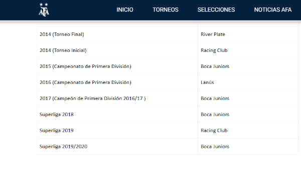 Los últimos campeones de liga según AFA.