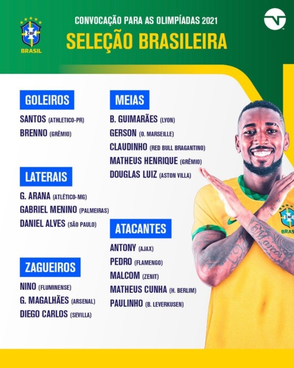 Lista oficial de Brasil para Tokio 2020 (Foto: TNT Sports Brasil)