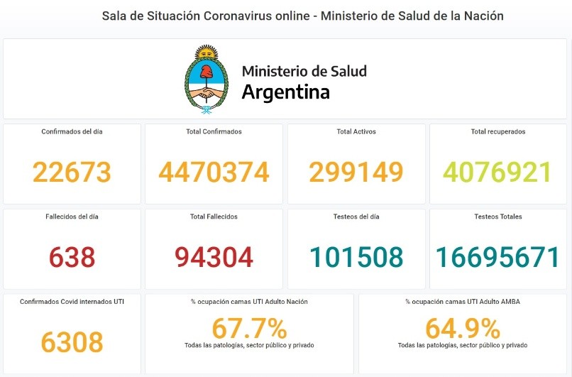 Foto: Twitter oficial del Ministerio de Salud.