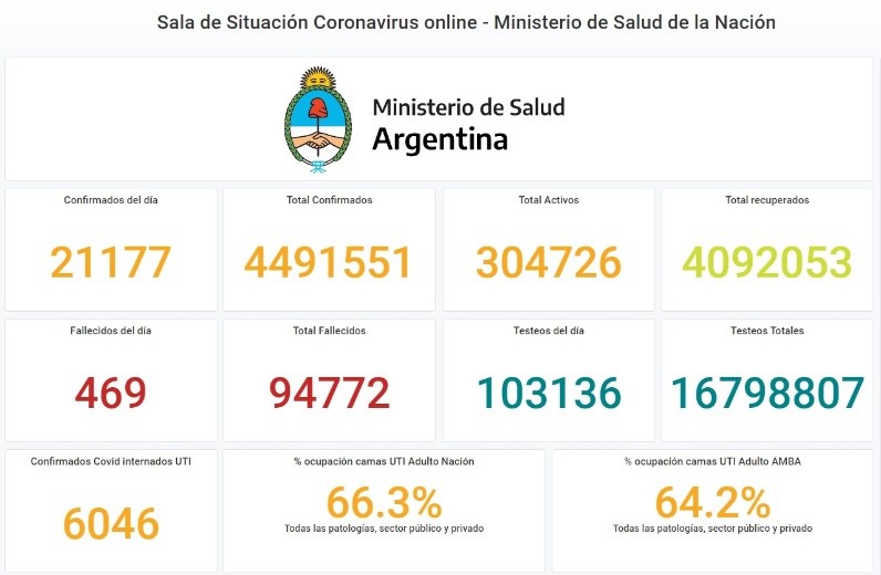 Foto: Gobierno de la Nación.