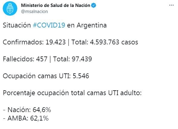 Los casos de coronavirus confirmados en Argentina el miércoles 7 de julio. (Foto: Twitter Ministerio de Salud de la Nación).