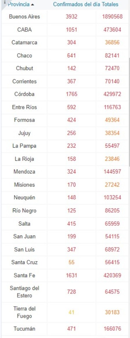 Foto: Sitio oficial del Ministerio de Salud de la Nación.