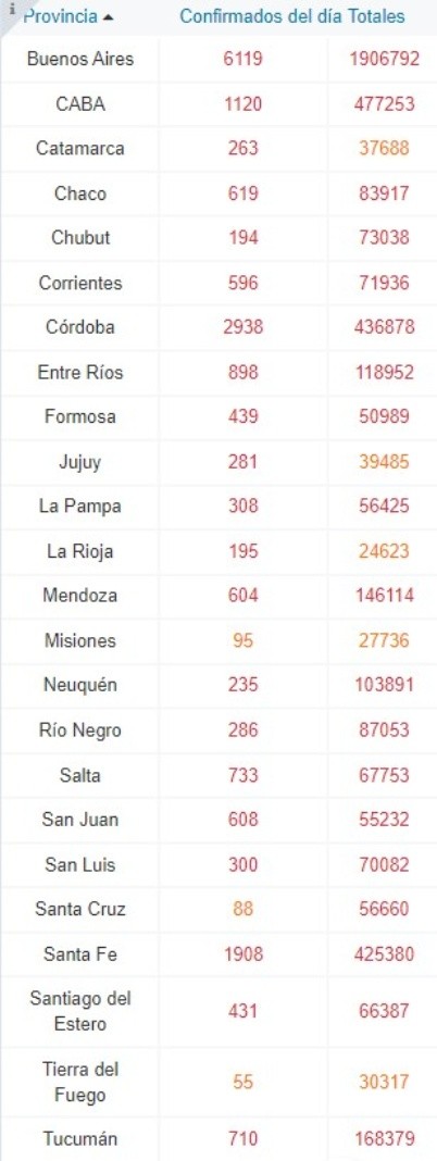 Foto: Sitio oficial del Ministerio de Salud de la Nación.