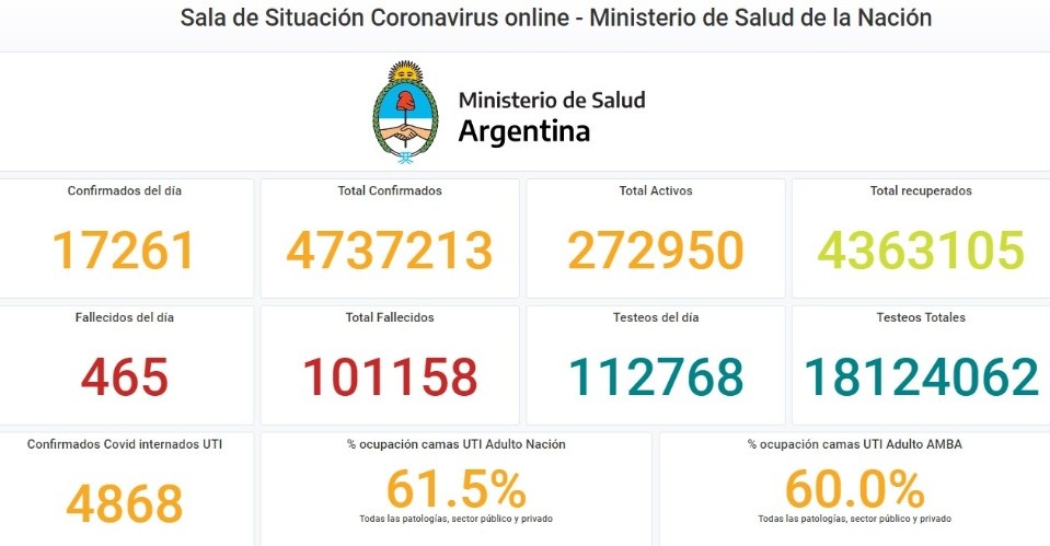 Foto: Sitio oficial del Ministerio de Salud de la Nación.