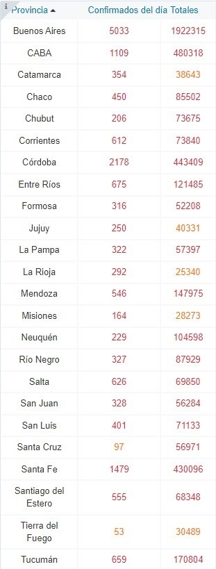 Foto: Sitio oficial del Ministerio de Salud de la Nación.