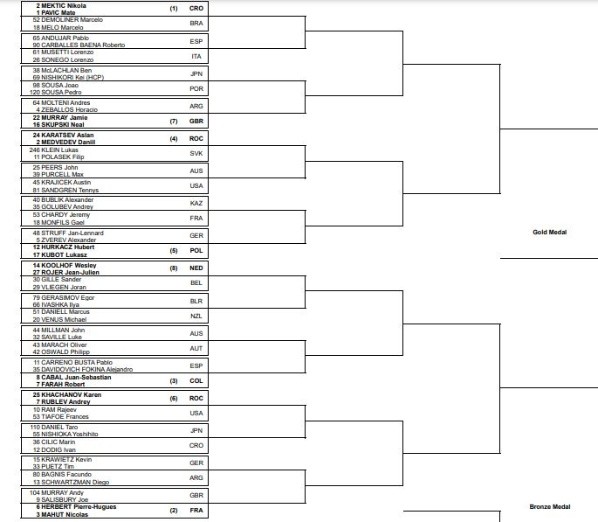 El cuadro del torneo de dobles masculino de Tokio 2020.