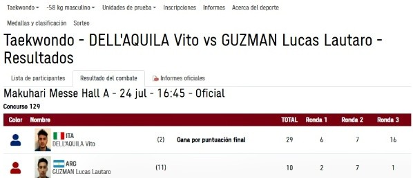 Lucas Guzmán no pudo pasar a la final de Taekwondo