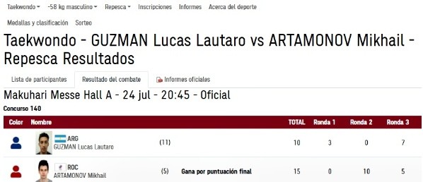 Lucas Guzmán no pudo en la batalla por el bronce en Taekwondo