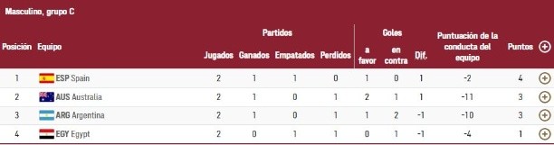 El Grupo C del torneo de fútbol de Tokio 2020. (Foto: Captura web oficial de los Juegos Olímpicos).