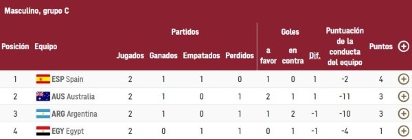 Foto: Captura web oficial de los Juegos Olímpicos.