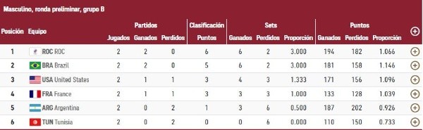 Foto: Captura web oficial de los Juegos Olímpicos.