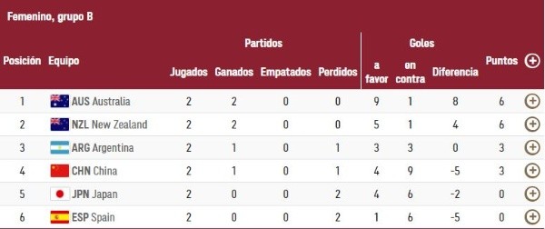 Foto: Captura web oficial Juegos Olímpicos.