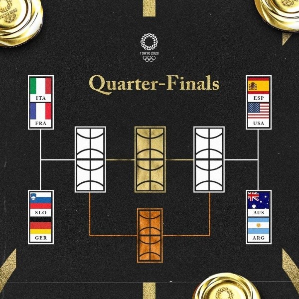 El cuadro de cuartos de final del básquet en los Juegos Olímpicos de Tokio 2020. (Foto: Captura Twitter @cabboficial).