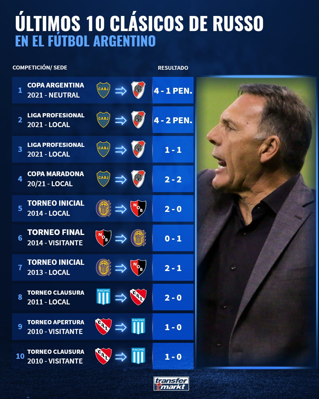 Imagen: Transfermarkt Argentina vía Twitter