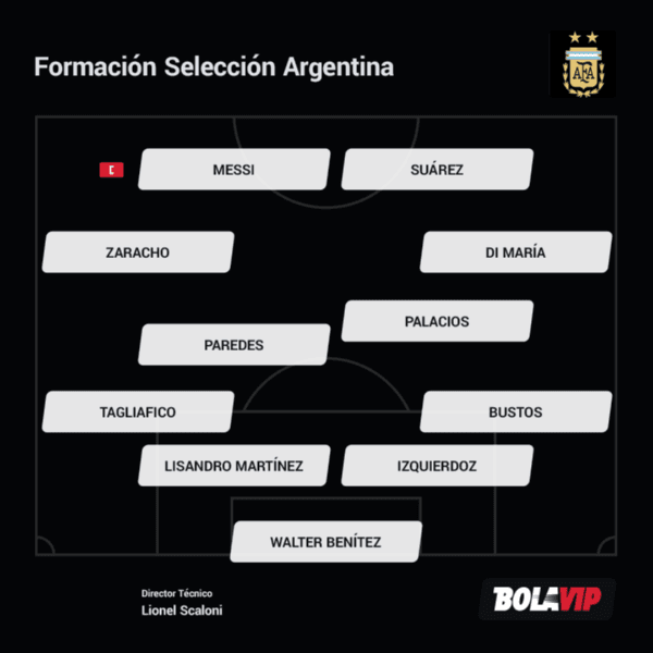 La formación de Bolavip.