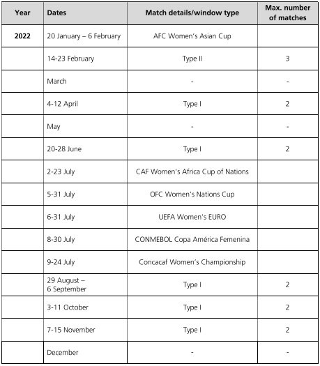 Lo que se juega en el 2022.