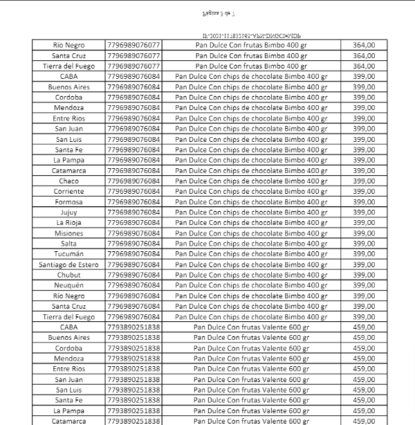 Listado completo de productos.