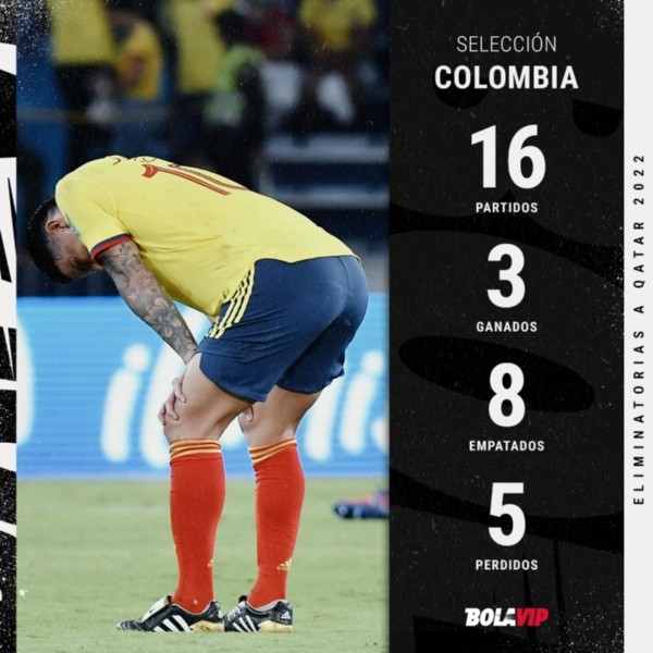 Los números de Colombia en la Eliminatoria